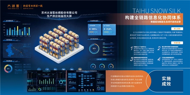 太湖雪數智未來工廠奠基 千年絲綢產業開啟智造新篇，擁抱互聯網數據服務新浪潮